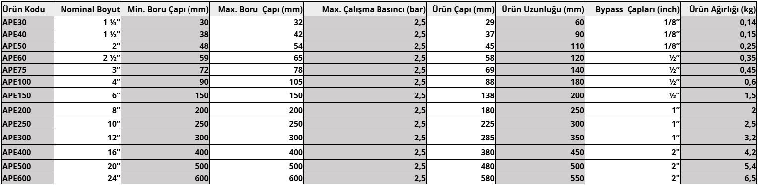 KÜÇÜK BORU TEST TAPASI