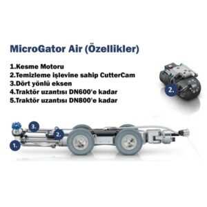 MicroGator Air – Kanal temizleme robotu 1